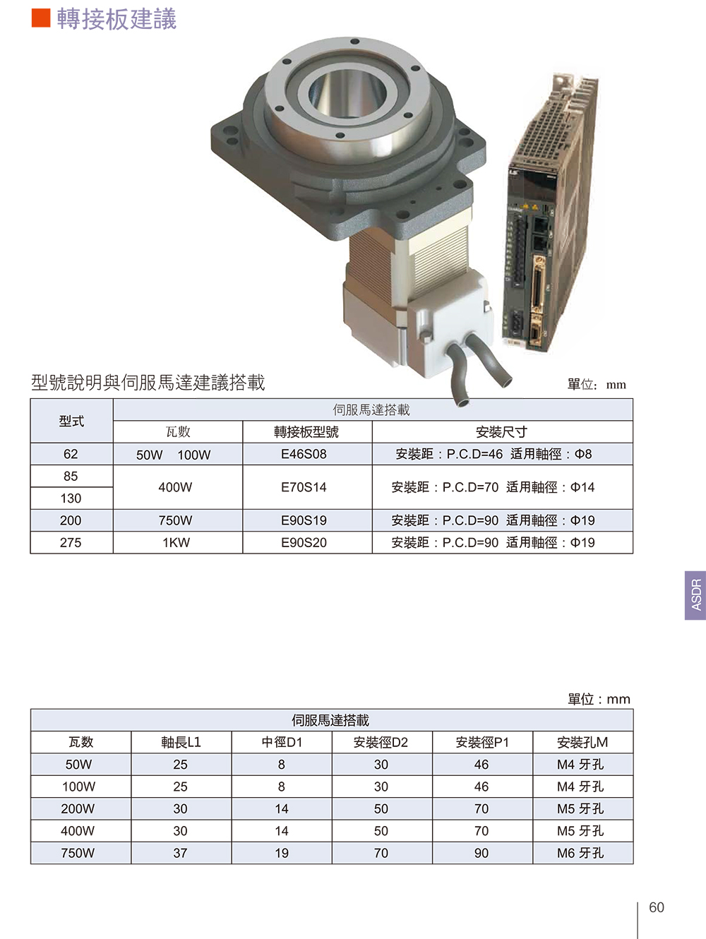 ASDr-85-18K-OS/CS配開環(huán)-閉環(huán)步進(jìn),TH 中空旋轉(zhuǎn)平臺(tái)轉(zhuǎn)接板建議